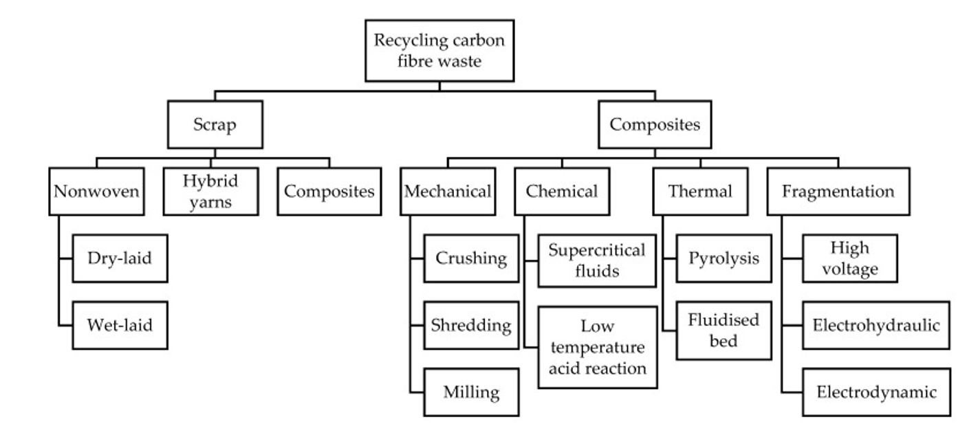 Carbon fibre and the planet: How the use of CFRPs is improving our footprint